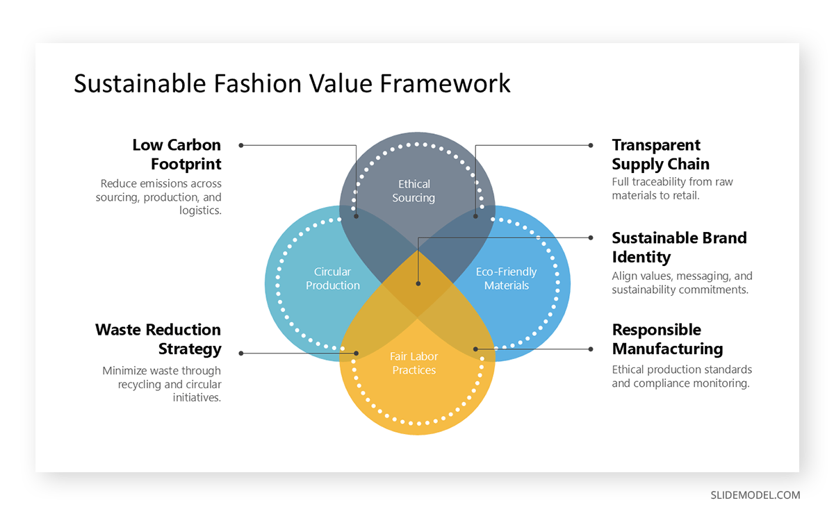 Venn diagram example as relationship diagram
