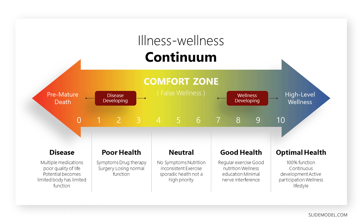 Wellness coaching slide