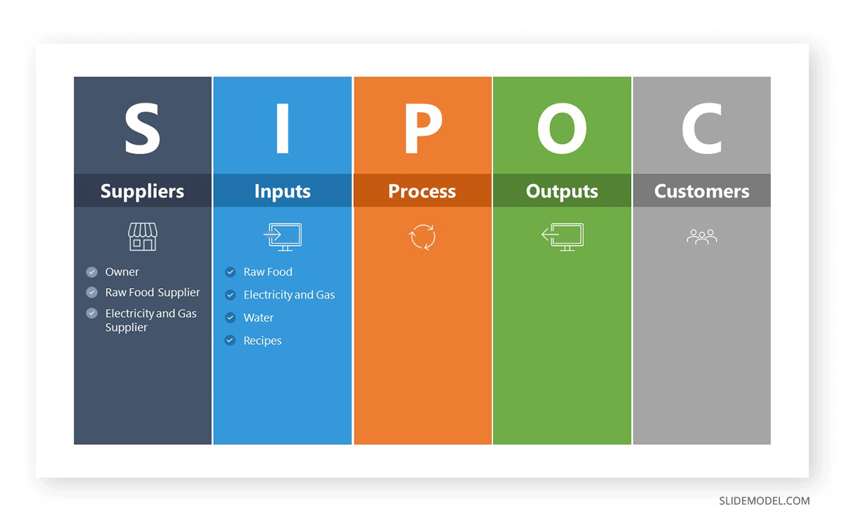 Defining Inputs for a SIPOC diagram