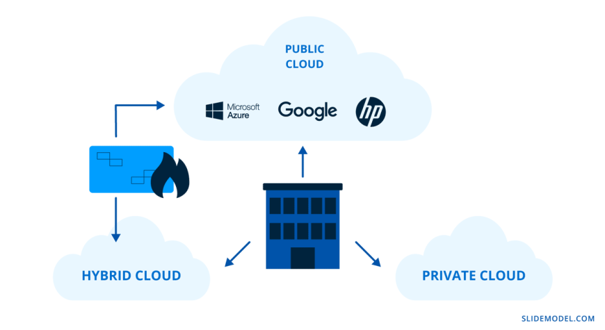 08_public-vs-private-vs-hybrid-cloud-services - SlideModel