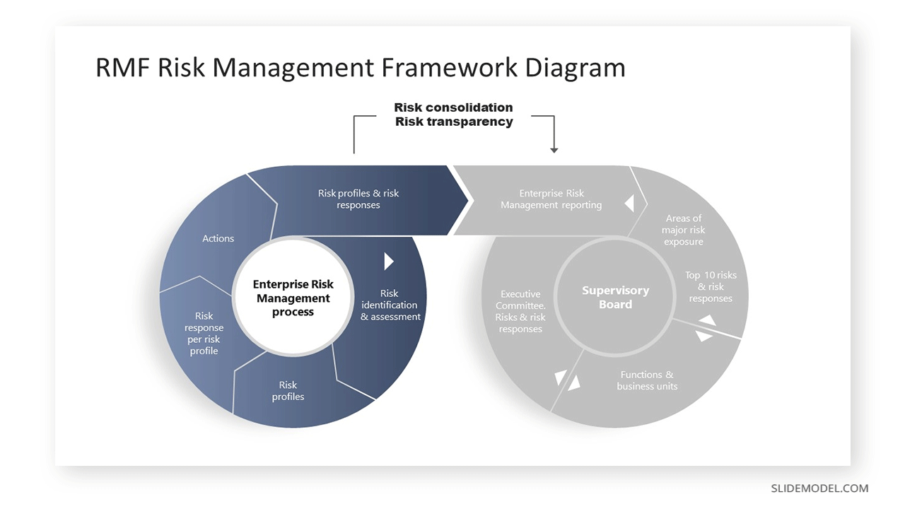 RMF Diagram template for PowerPoint and Google Slides