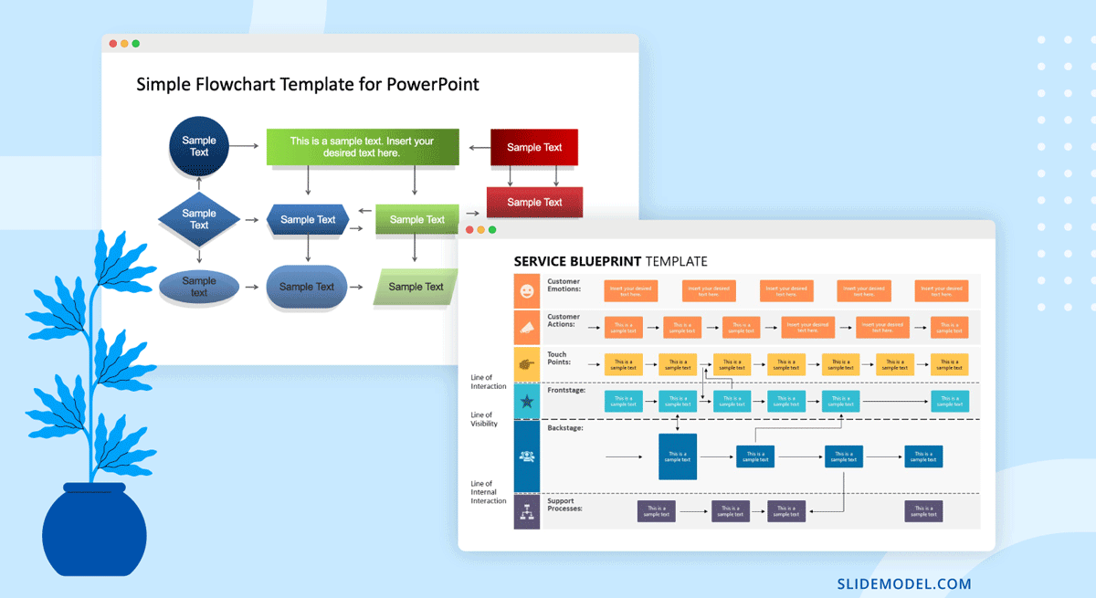 Flowchart vs. Service Blueprint
