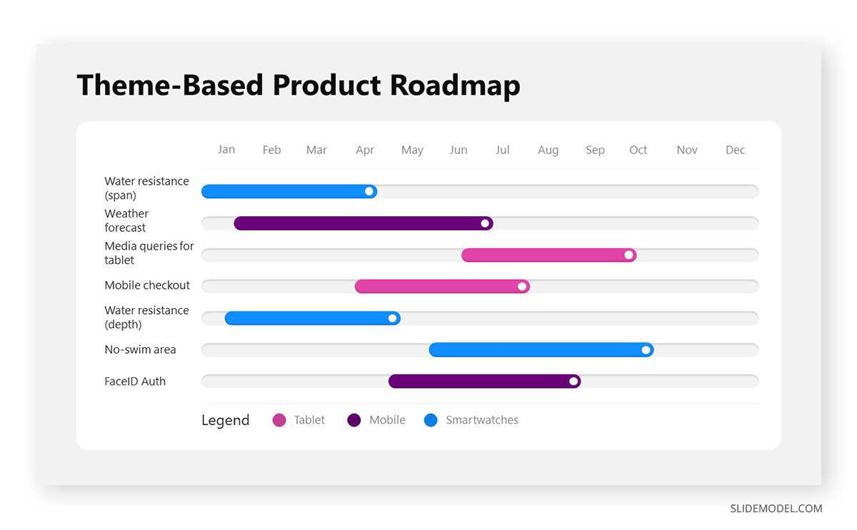 Theme roadmap example