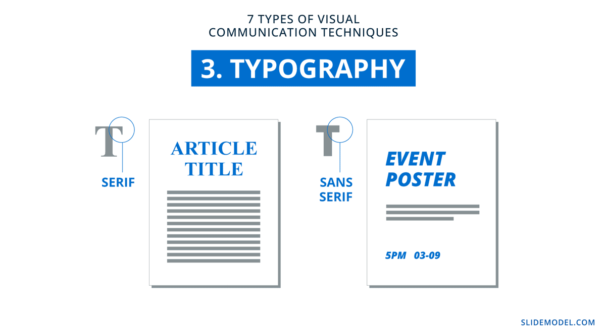 The usage of typography in visual communication
