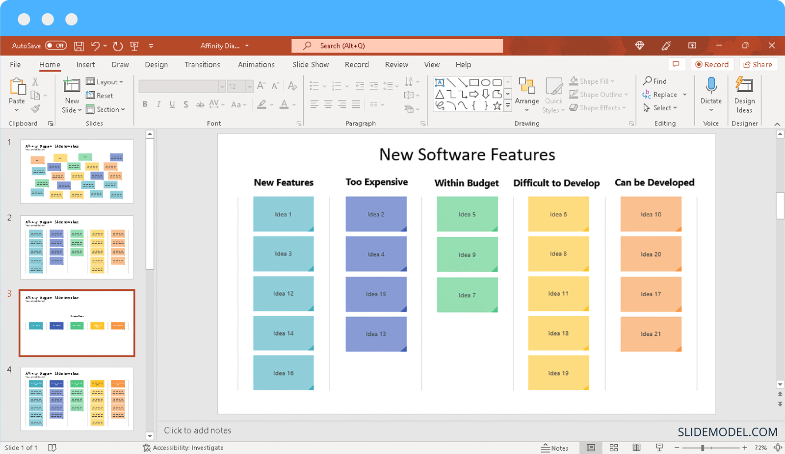 Affinity Diagram example showing New Software Features