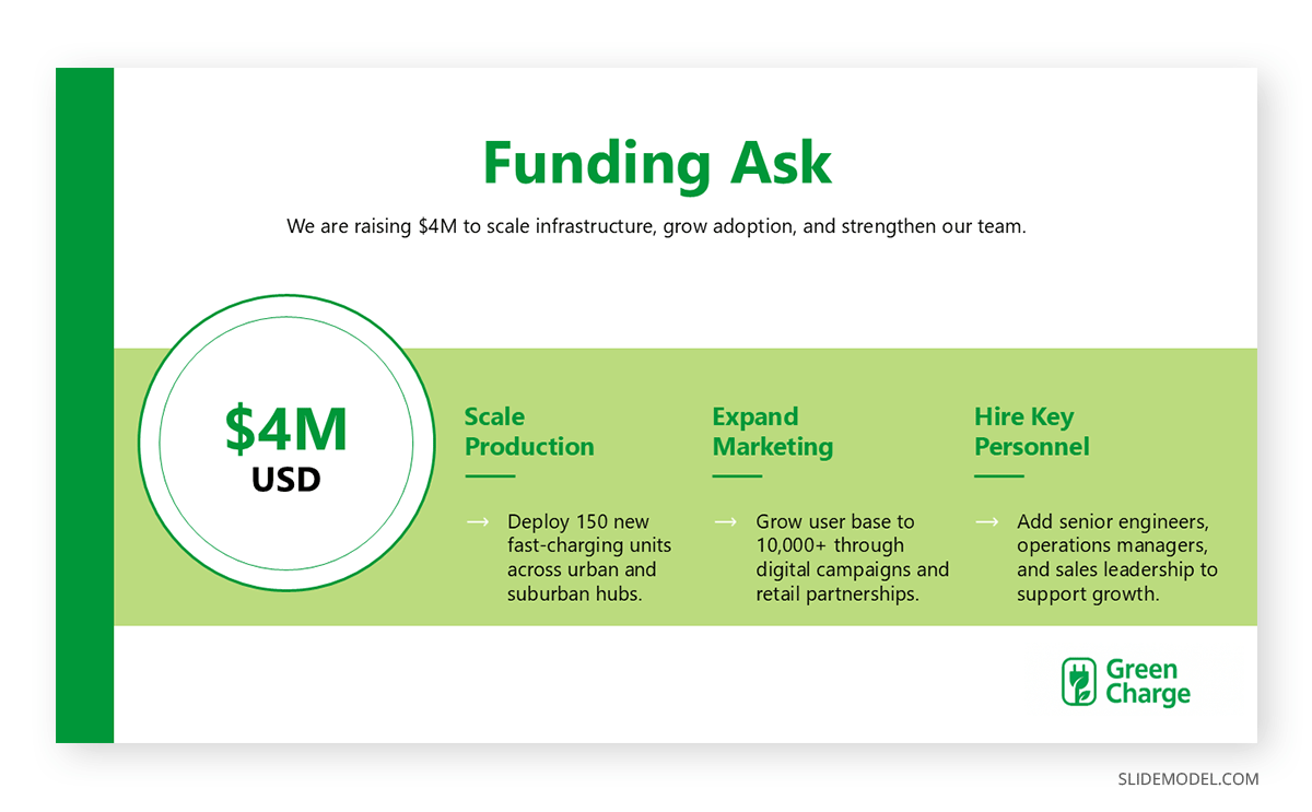 Funding Ask slide in Seed Pitch