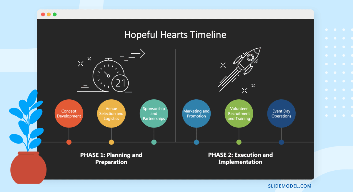 Case study of a project timeline creation