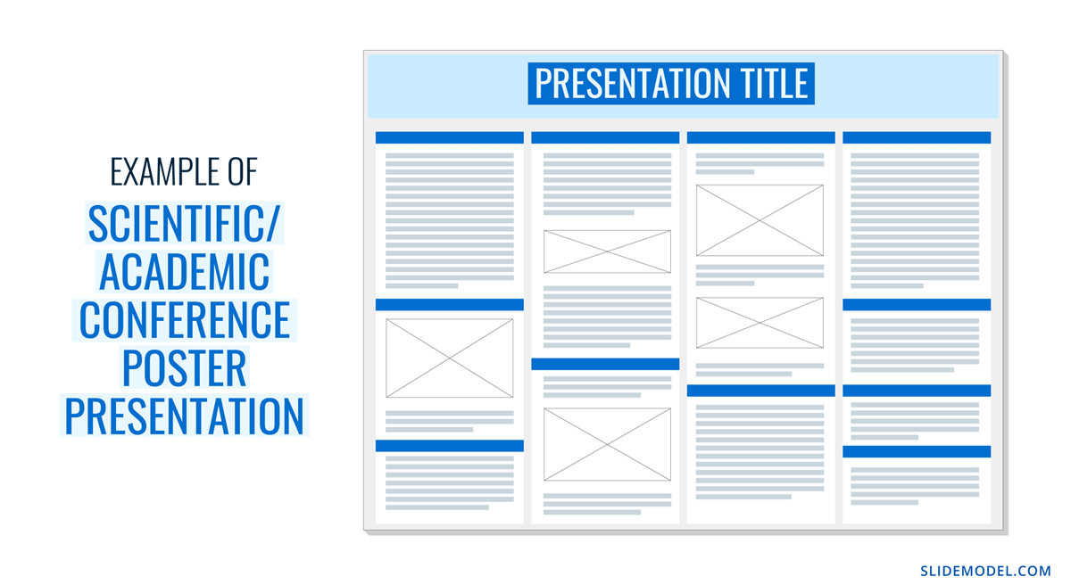 Example of the structure of a scientific/academic conference poster presentation