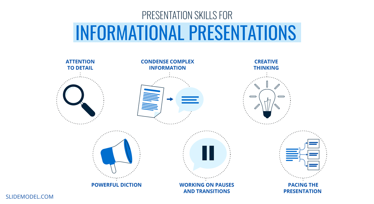 skill requirements for informational presentations