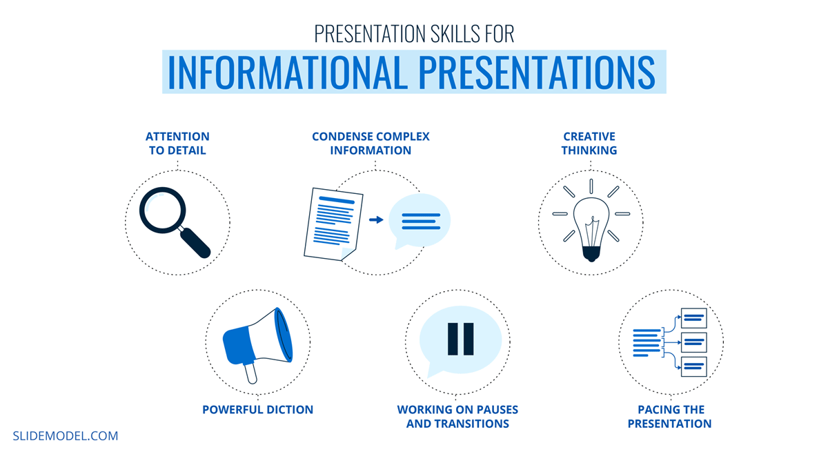 what are the 7 presentation skills