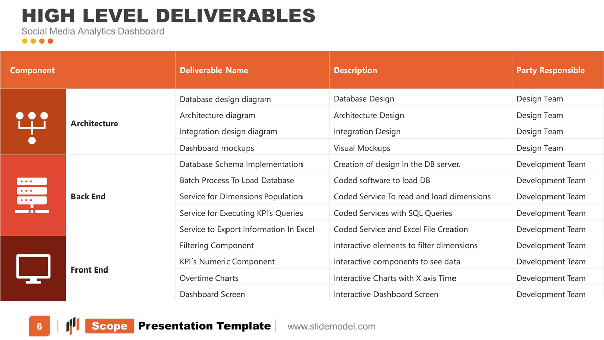 project scope management deliverables presentation slide