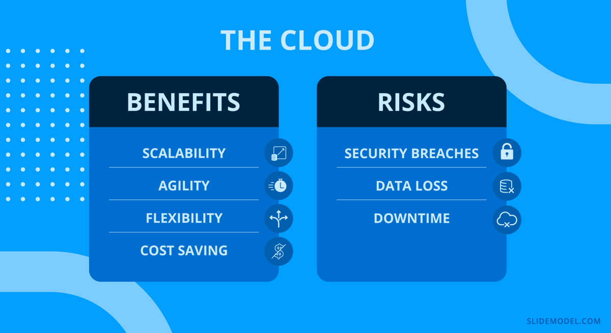 Comparison chart of benefits vs risks when working with The Cloud