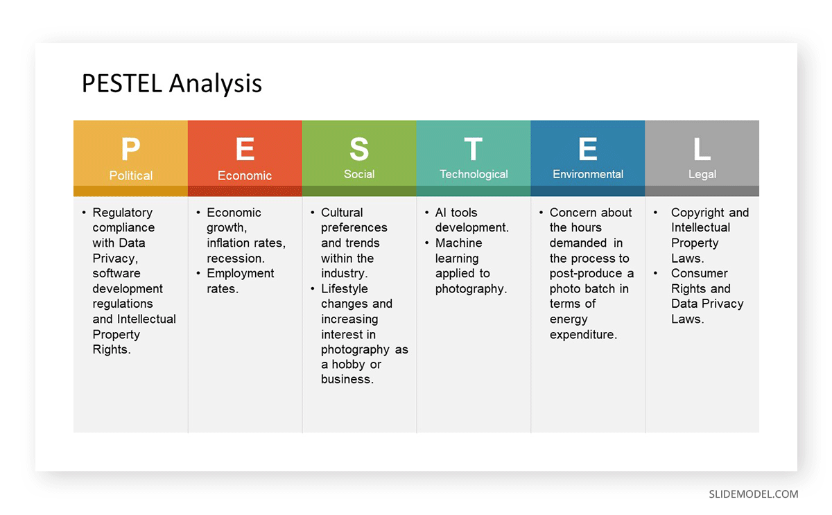 Business Plan Presentations: A Guide