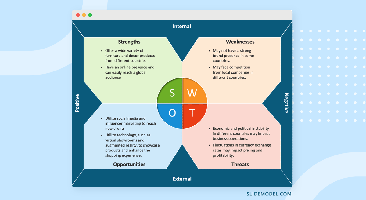 SWOT analysis for an e-commerce site