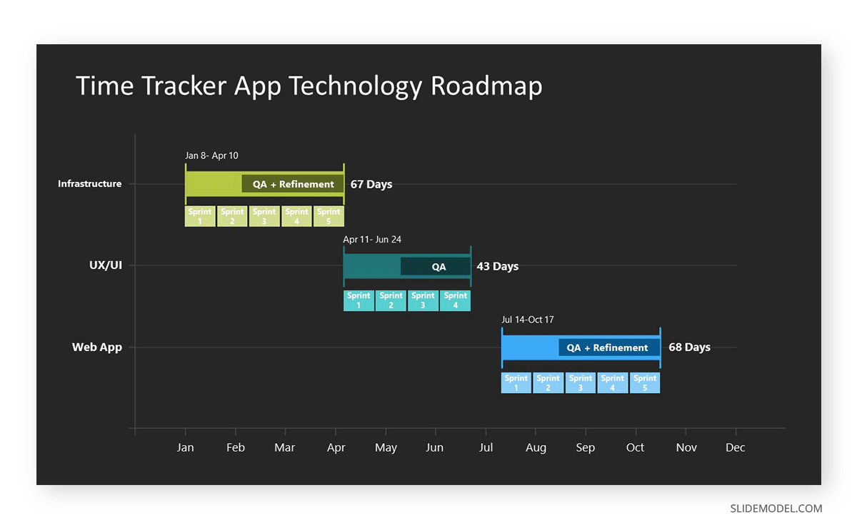 Technology roadmap for a time tracker app