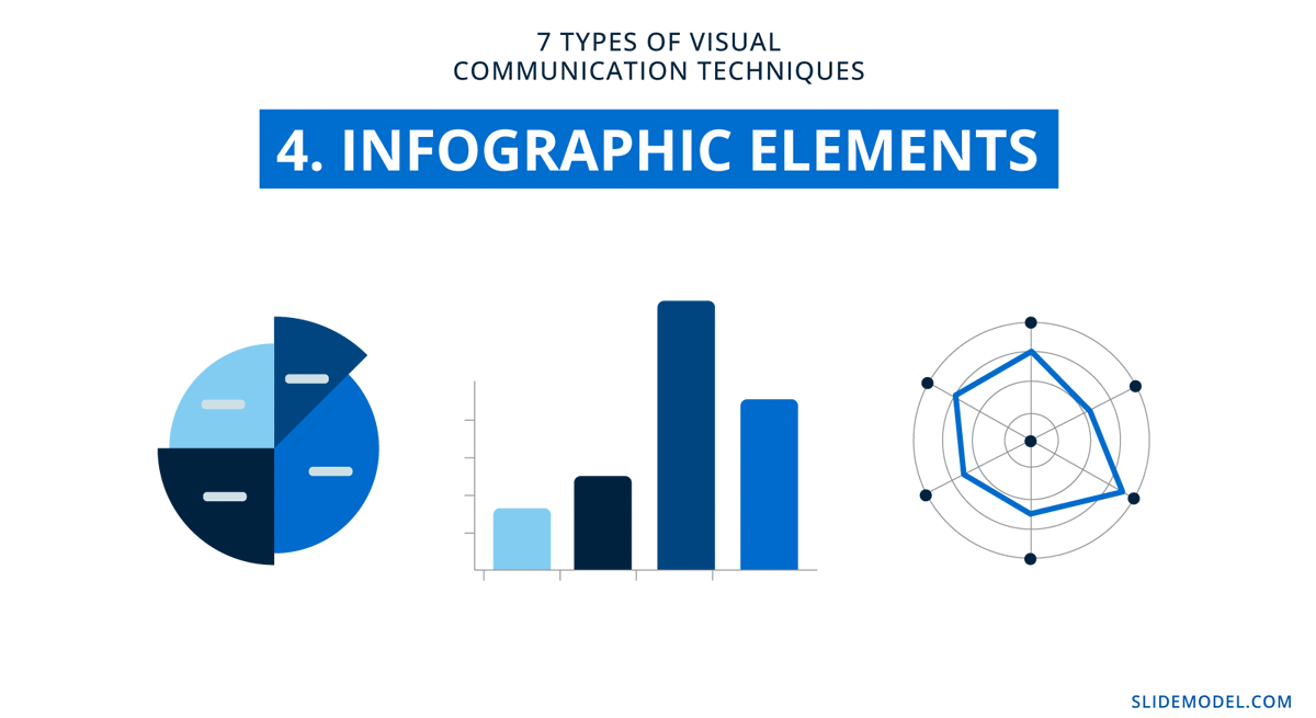 Usage of data viz graphics and infographics in visual communication