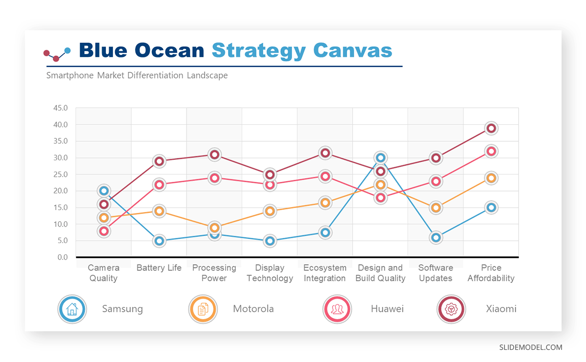 Blue Ocean Strategy Canvas consultant presentation slides