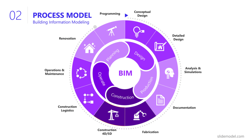 case study on bim