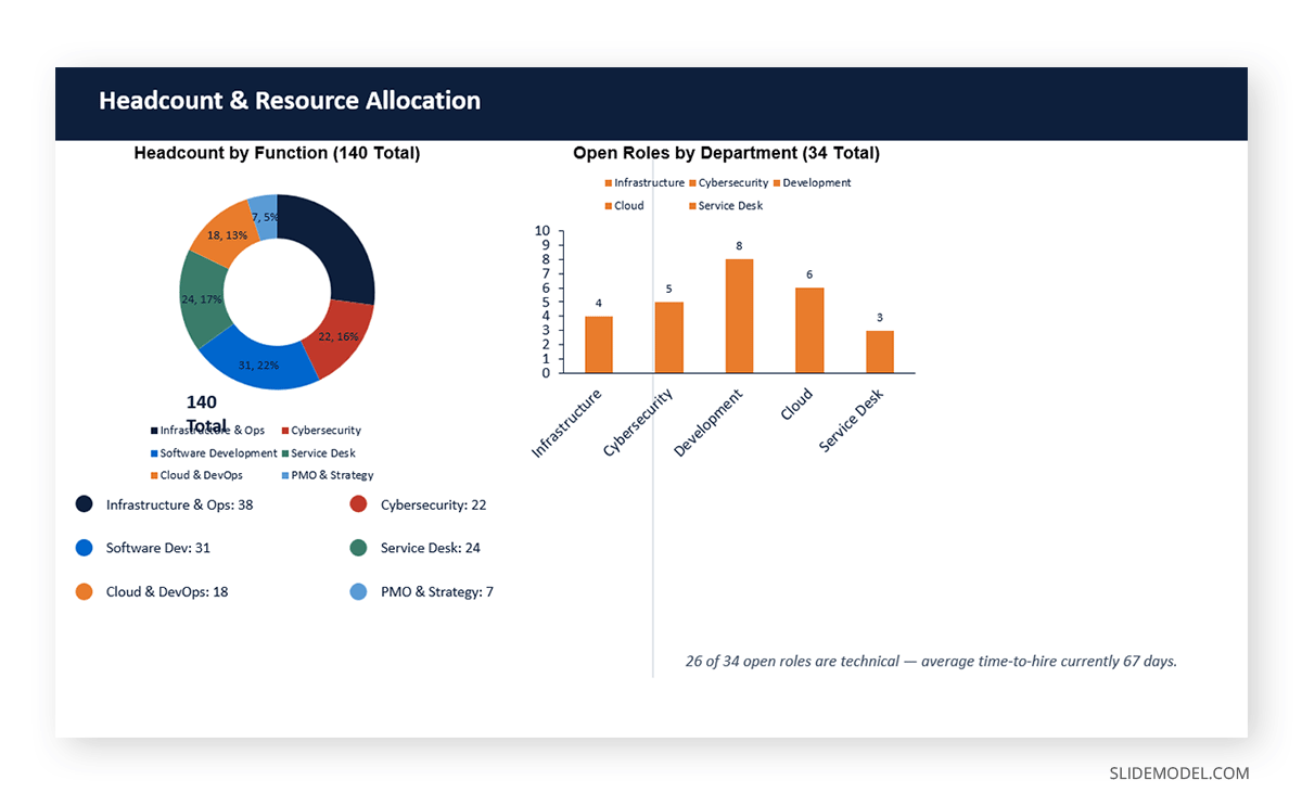 Error in slide layout placement for graphs with Claude for PowerPoint