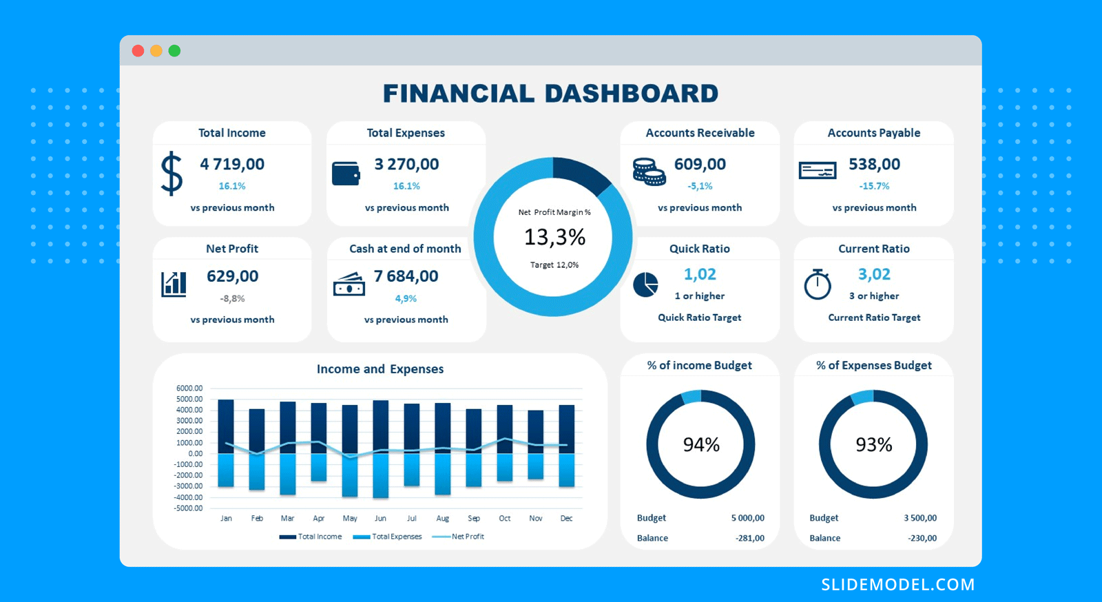 Financial Kpi Dashboard Dashboards By Function Presentation Graphic ...