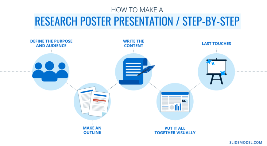 how to win poster presentation