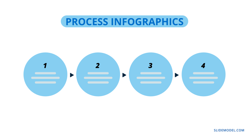 Simple Process Infographic Example