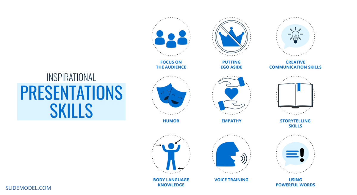 skills required for inspirational presentations