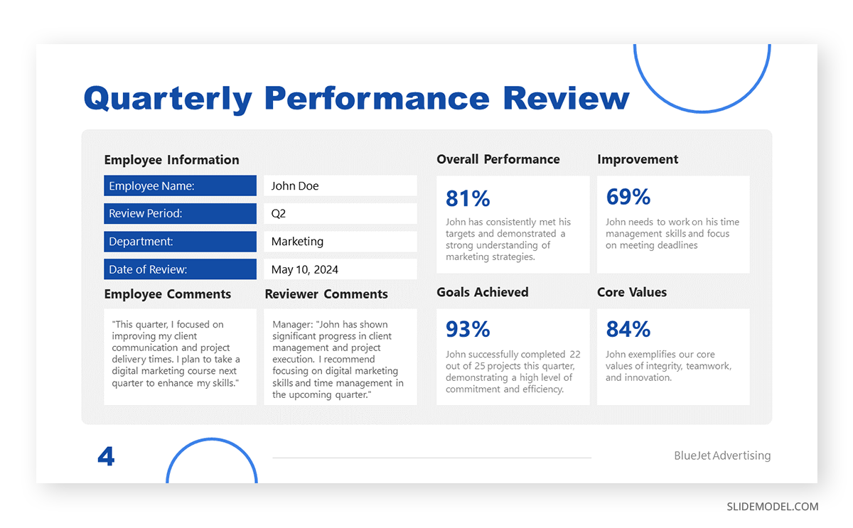 Quarterly employee performance review presentation example