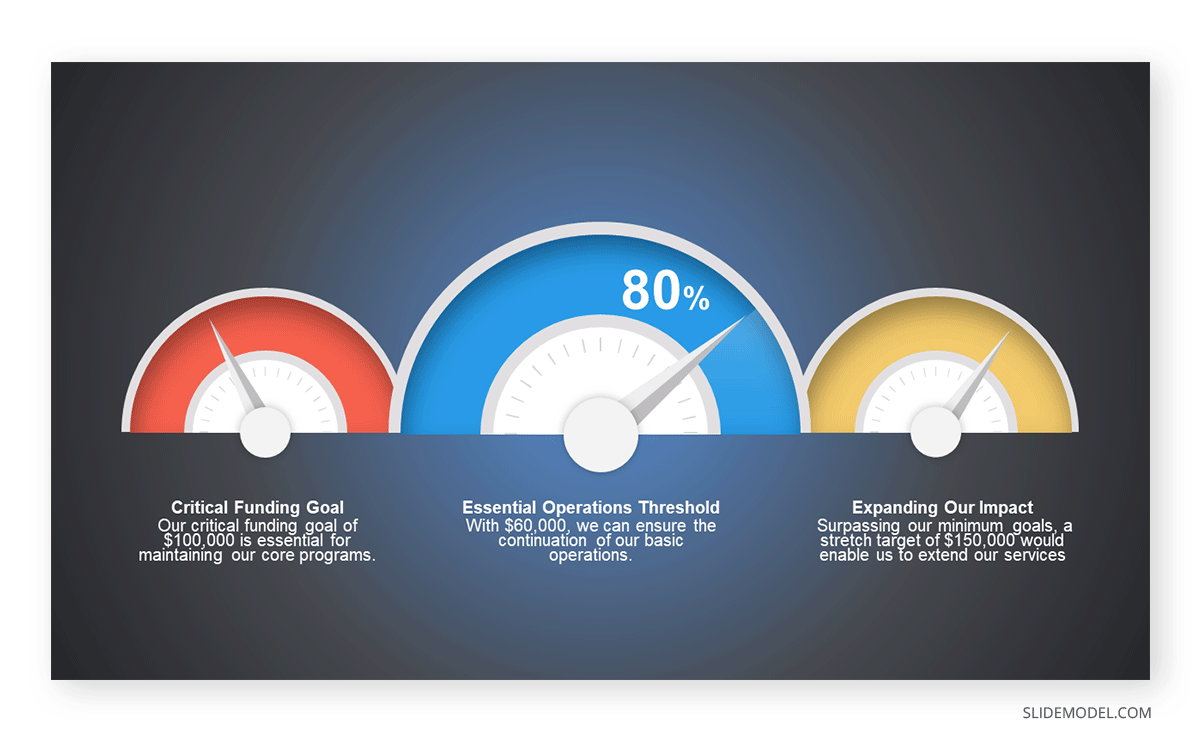 Speedometer fundraising gauge template