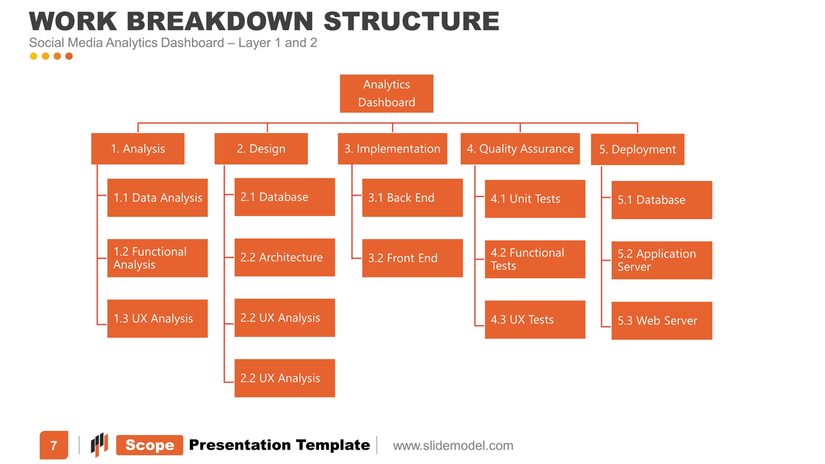 Example of WBS slide for a Project Scope template - work breakdown structure case study