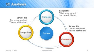 3C Analysis Slide Design for PowerPoint