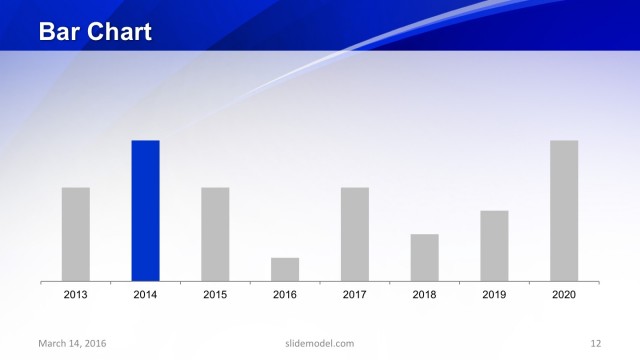 Bar Chart Data Driven Presentation