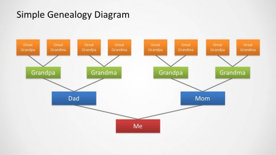 Family Tree Diagram Design for PowerPoint with 4 Levels