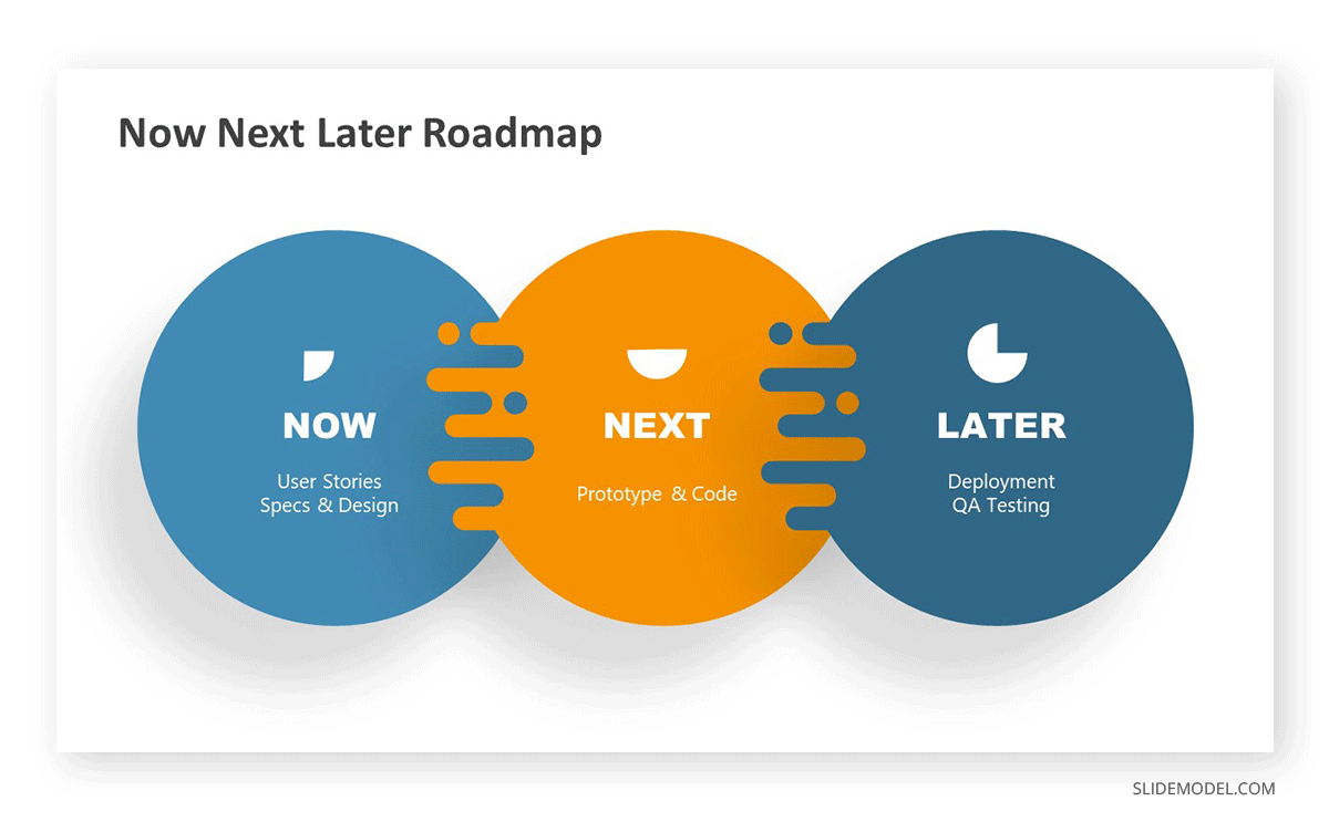 Now Next Later roadmap for a health app redesign