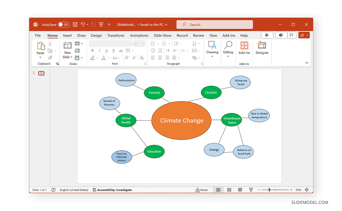 Color layout and hierarchy of the mind map