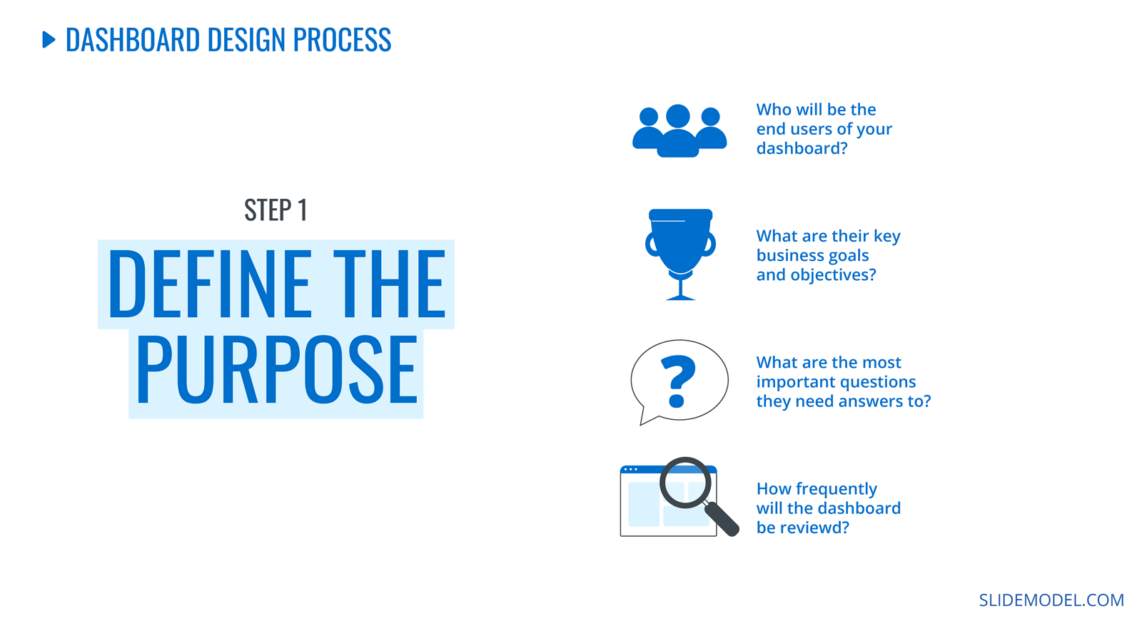 Dashboard Design Process. Step 1: Define the Purpose of the Dashboard