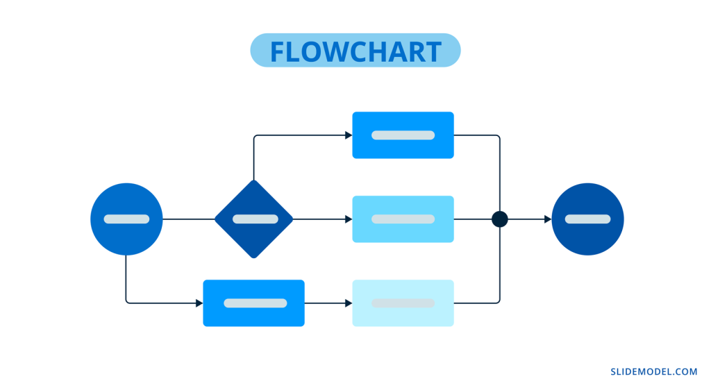Low-level flowchart infographic representation