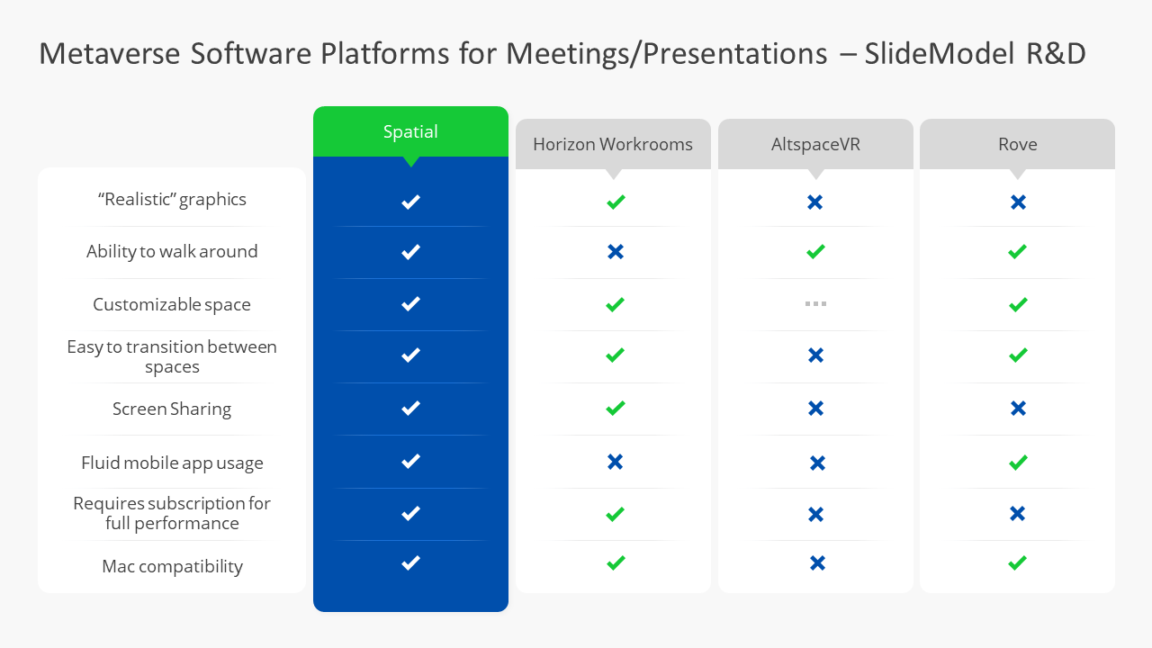 a comparison of tested metaverse software platforms for meetings or presentations made by SlideModel