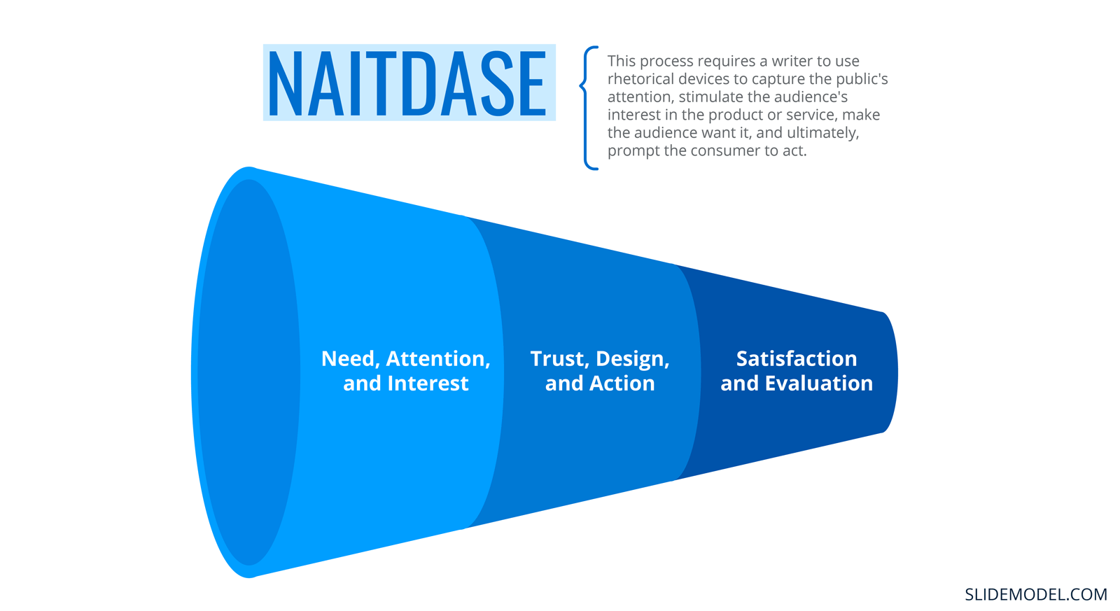 NAITDASE Funnel Design