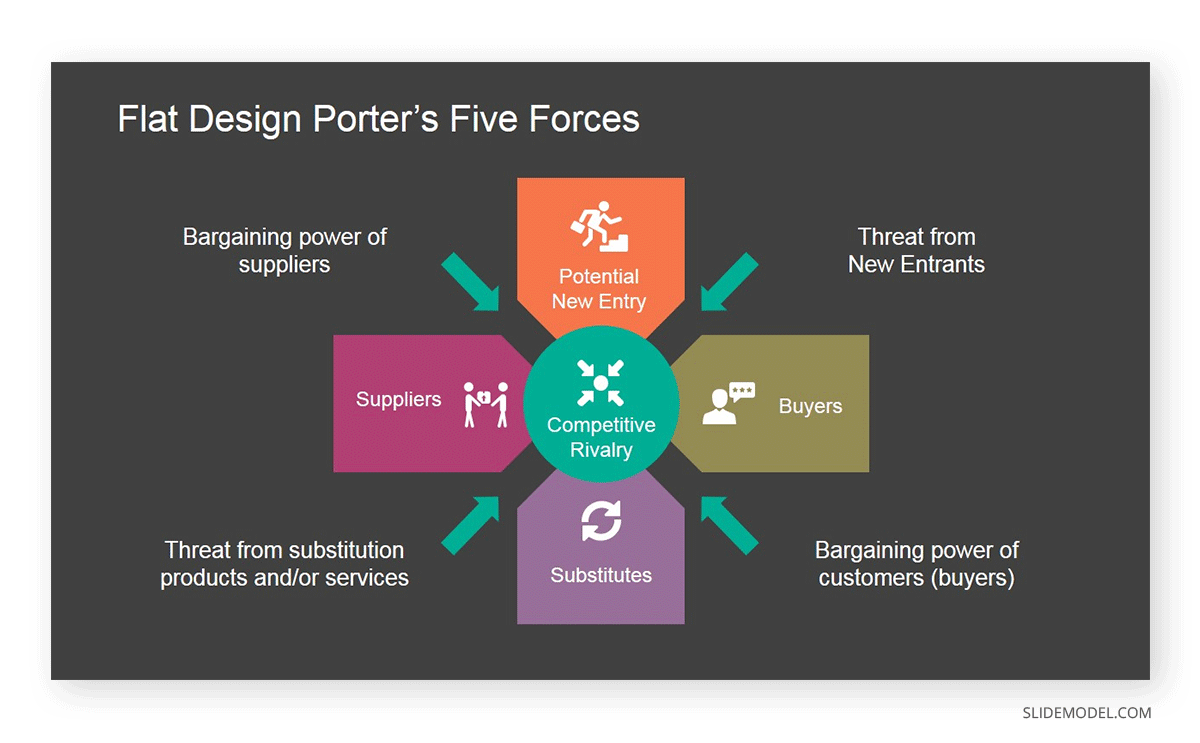 Porter's Five Forces PowerPoint Template