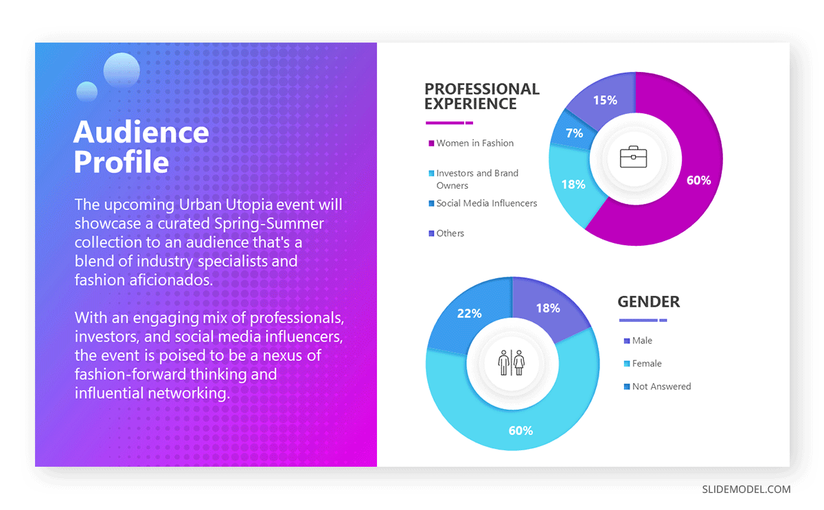 Audience study for a sponsorship deck presentation