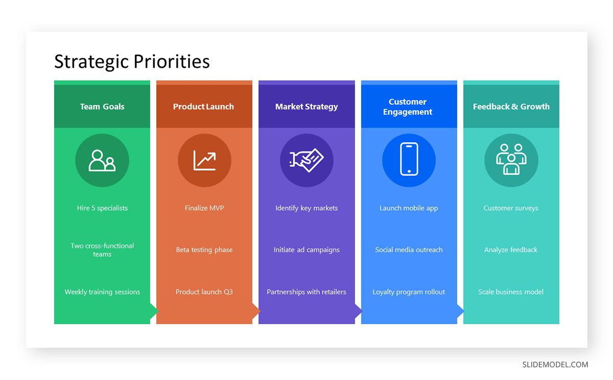 Strategic roadmap for priorities consulting slide