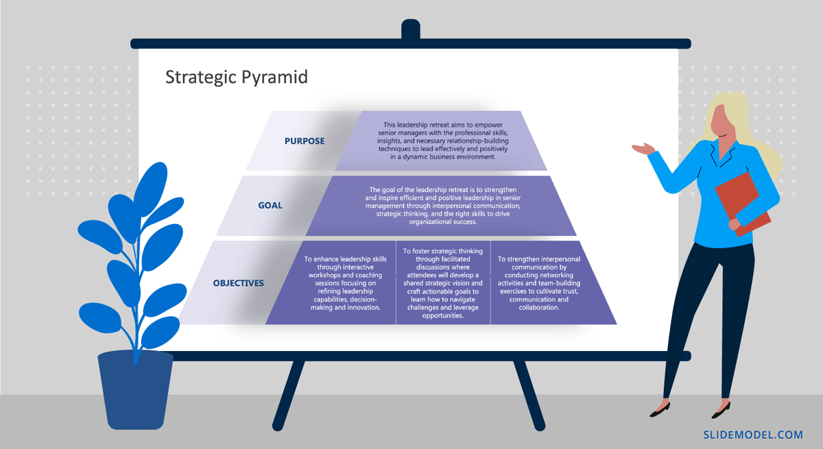 An Strategic Priorities Pyramid to showcase the purpose, goal, and objectives of an event.