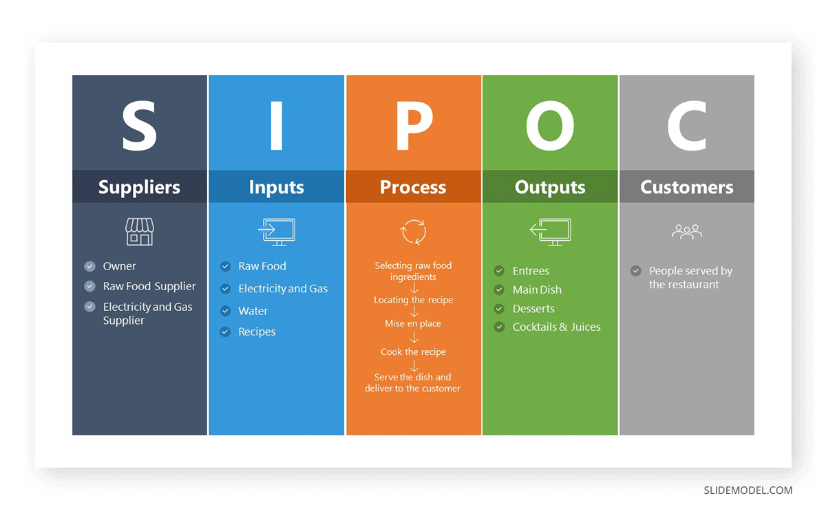 Showcasing Customers in a SIPOC diagram