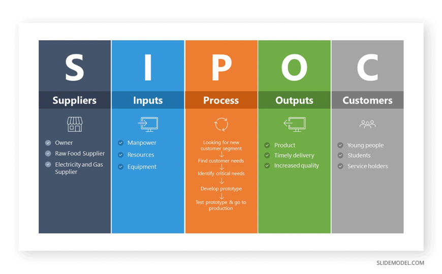 Que Veut Dire Sipoc Processus Sipoc Exemple HUCT Que Veut Dire Sipoc Processus Sipoc Exemple HUCT