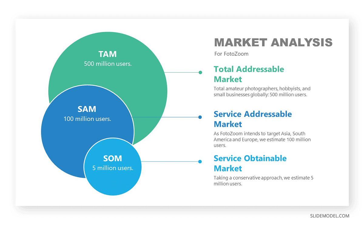 How to do a market analysis for a business plan