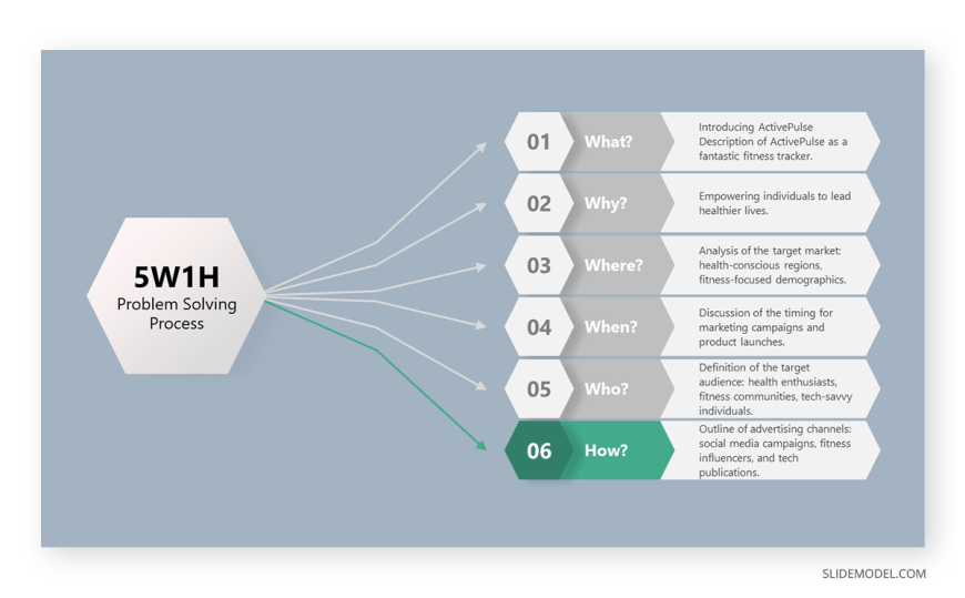 12-5w1h-marketing-presentation-how - SlideModel