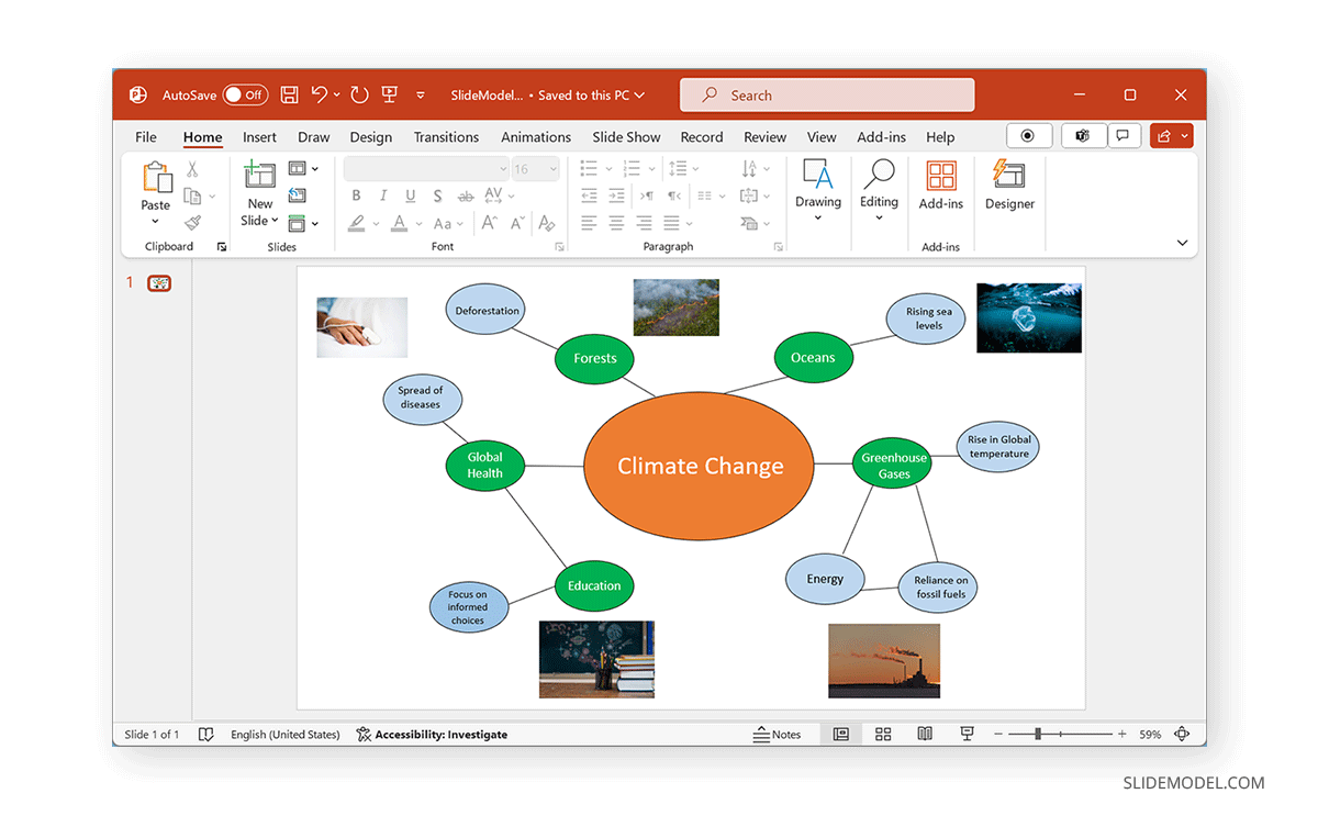 Pictures inserted in a mind map