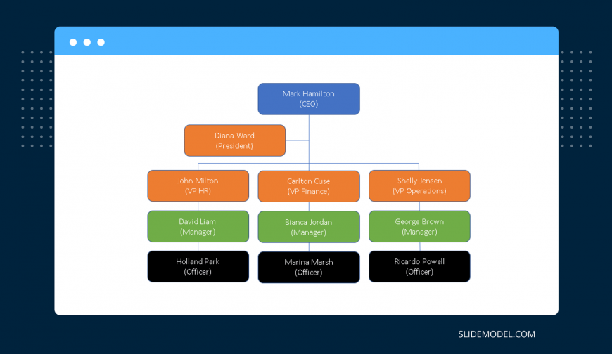 org-chart-template-google-slides