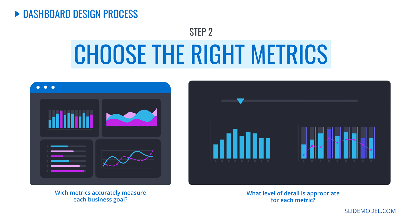 Dashboard Design Process. Step 2: Choosing the Right Metrics